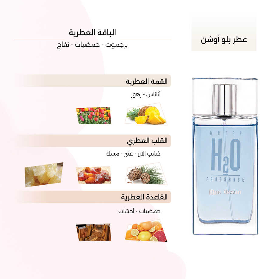 Blue Ocean Eau de Parfum