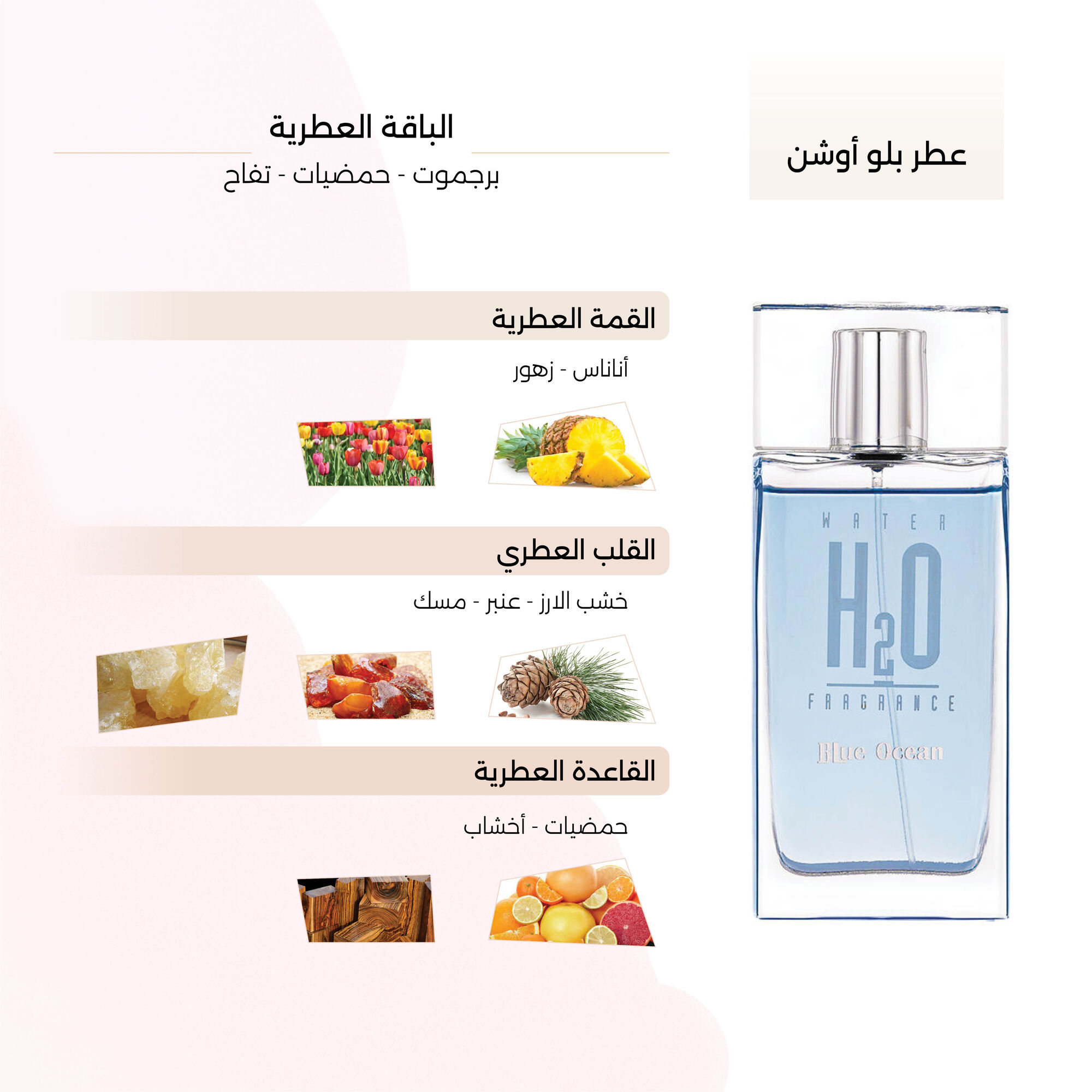 Blue Ocean Eau de Parfum