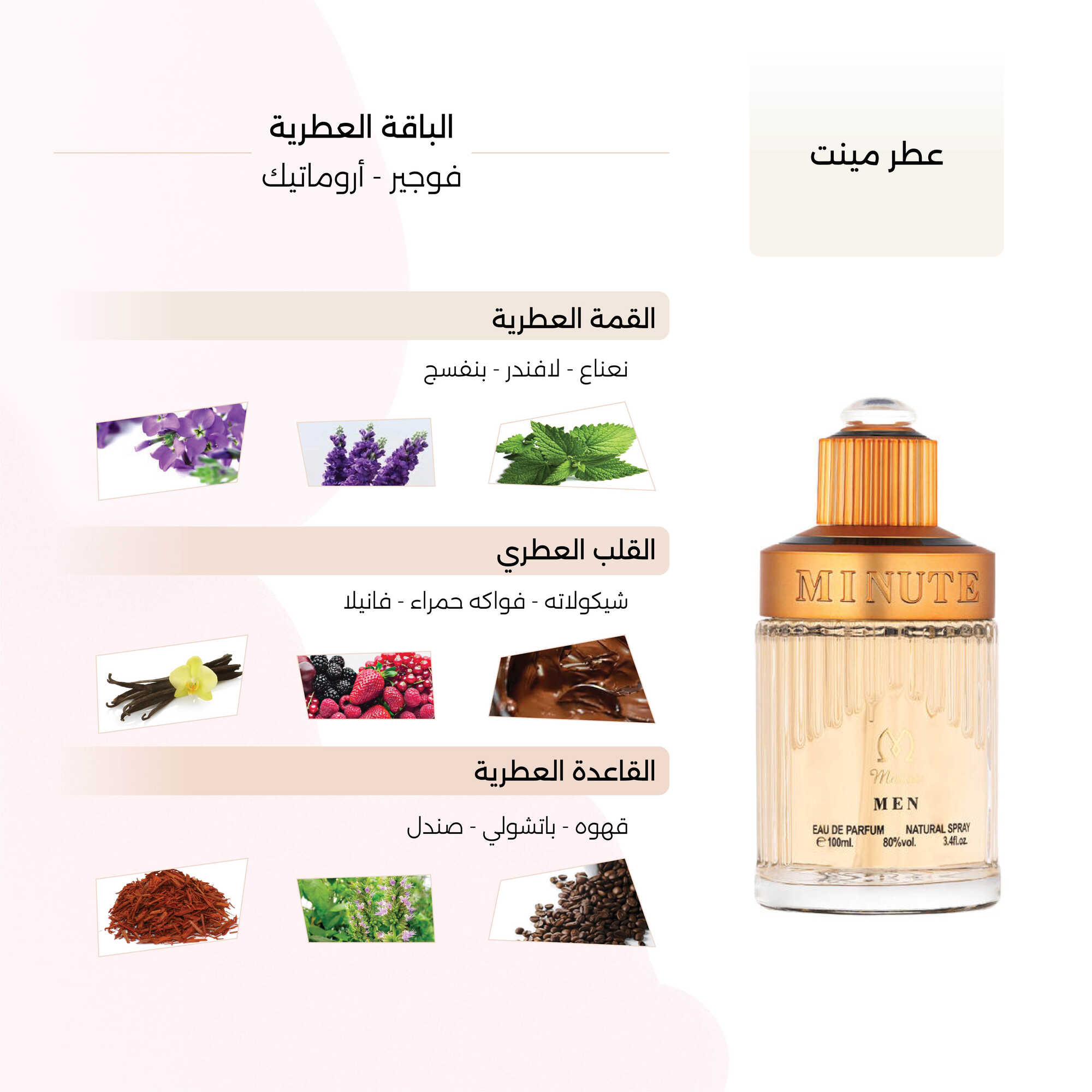 Minute Perfume by Maios