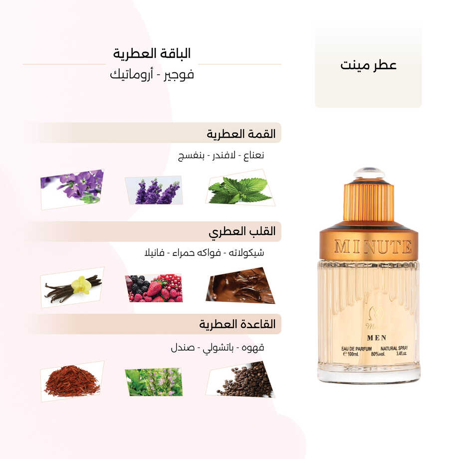 Minute Perfume by Maios