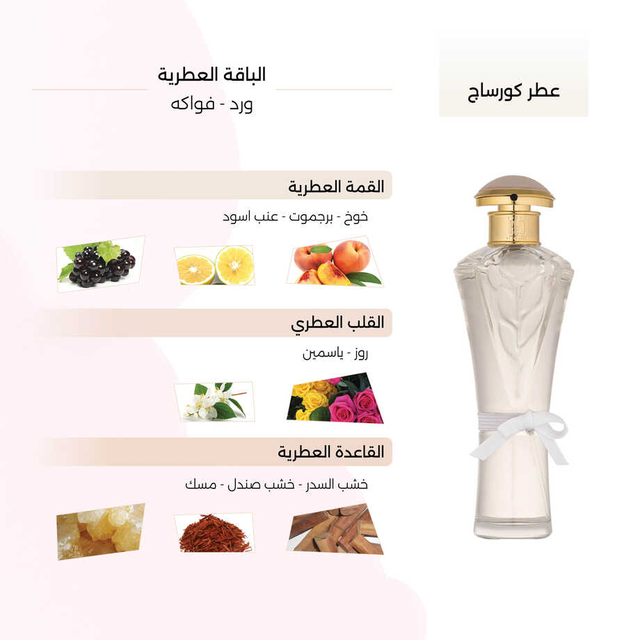 Corsage Perfume for Women from H2O